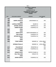 AEF SFA CANDIDATES